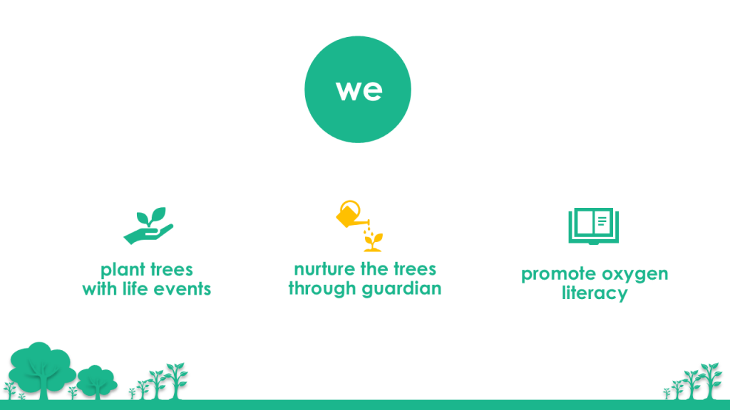 what we do